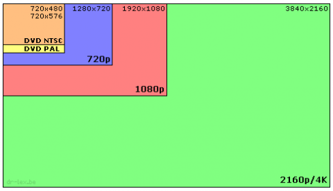 video resolution sizes comparison
